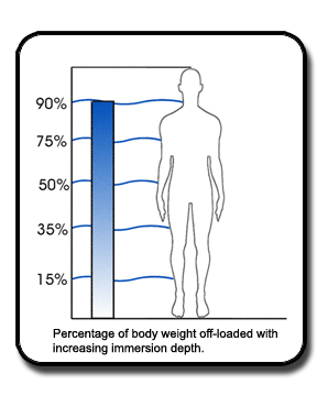 displacement chart